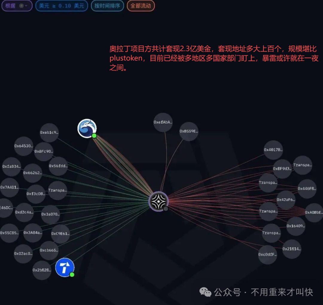 假利好,真跑路!“奥拉丁启源Origin”再次暴力跌破10美金,距离归零还有多远? 假利好,真跑路!“奥拉丁启源Origin”再次暴力跌破10美金,距离归零还有多远?
