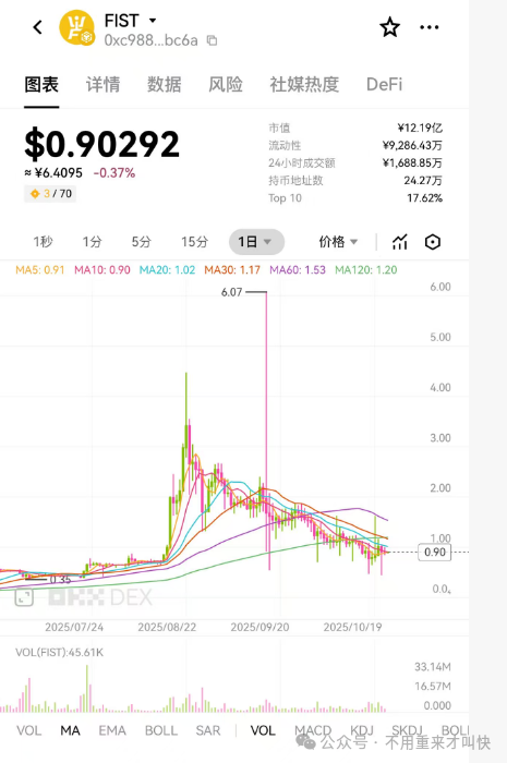 神盘再次陨落,收割数十亿!盘古社区拳头币fist持续暴跌,完蛋了! 神盘再次陨落,收割数十亿!盘古社区拳头币fist持续暴跌,完蛋了!