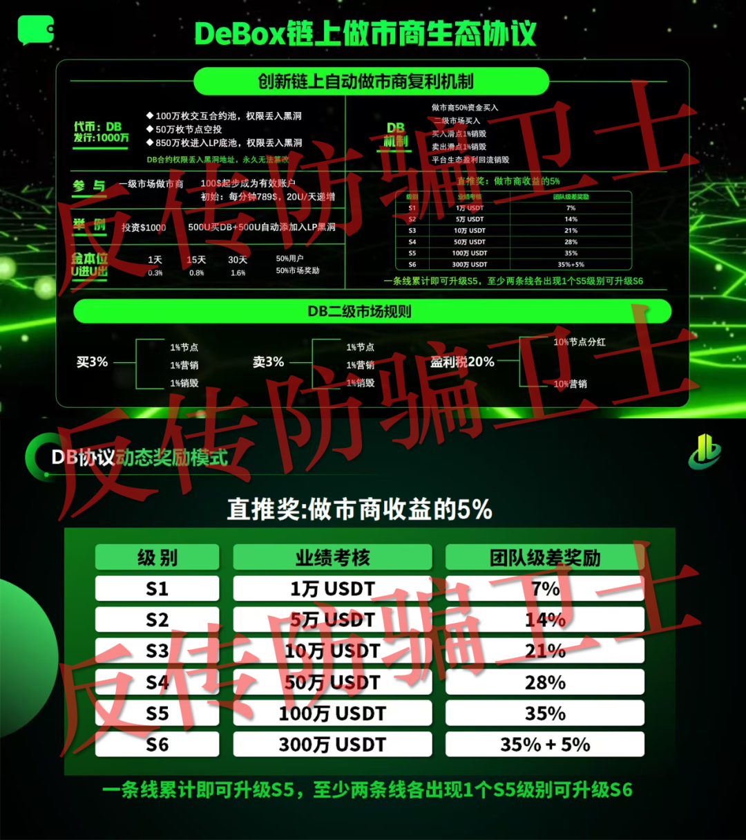 最高损失2250万元！DeBox，CNC聚合全球，双合元界...这7个诈骗项目在排队收割！