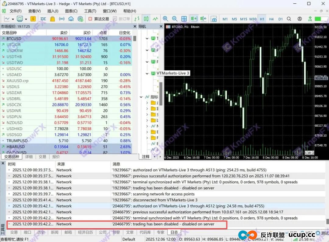 起底VT Markets:盈利近20万被封,资质错位谁来扛出金烂摊子? 起底VT Markets:盈利近20万被封,资质错位谁来扛出金烂摊子?