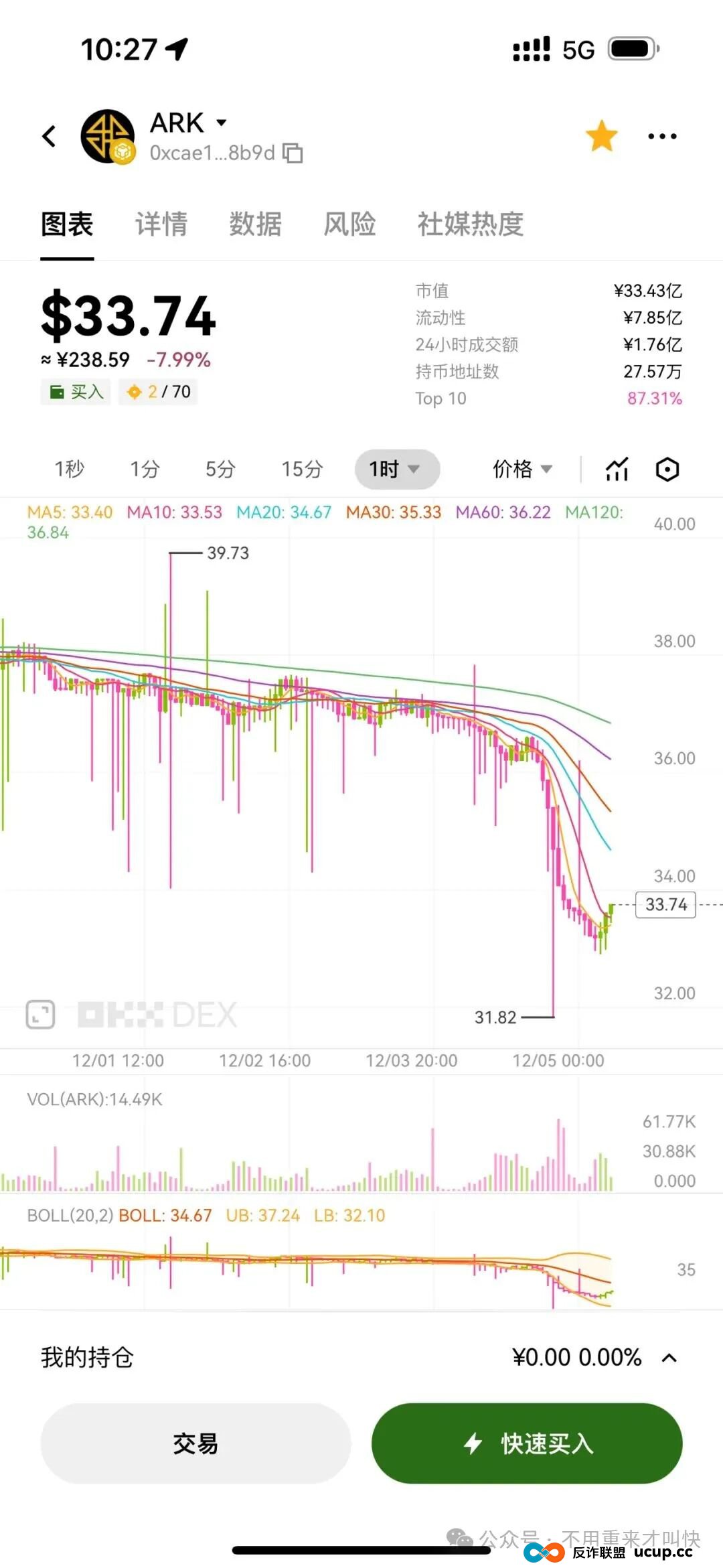 崩盘了!ARK方舟价格持续阴跌,RBS稳定市值模组神话被打破,操盘团队被抓! 崩盘了!ARK方舟价格持续阴跌,RBS稳定市值模组神话被打破,操盘团队被抓!