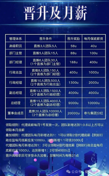 曝光 | COINMENA，远景未来，妙趣艺，佰宜康，HKVAX3.0交易所，香港创科等资金盘诈骗项目即将崩盘跑路，还在参与的赶紧提现撤离，紧急预警！