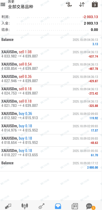 晚上睡不着,曝光一下遇到的外汇骗局吧 晚上睡不着,曝光一下遇到的外汇骗局吧