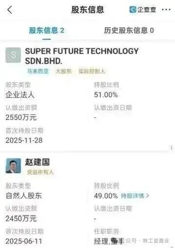 震惊！所谓年化 250%，真的存在吗？“超级未来”AI 算力项目风险全面暴露，可能正走向崩盘倒计时