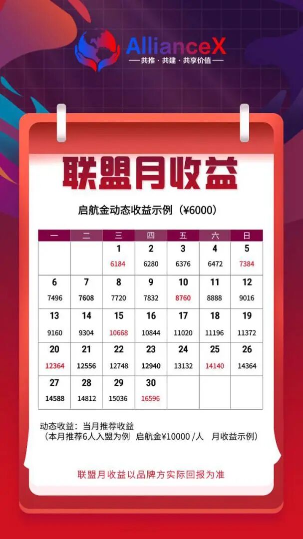 预警：【AllianceX 联盟】就是一个不折不扣的境外诈骗资金盘